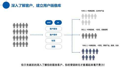 疫情下小微企業自救指南 運用SEM數據基本分析法與互聯網數據服務