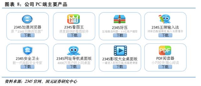 二三四五 從導航王者到金融科技探索者，中國互聯網十強的轉型之路