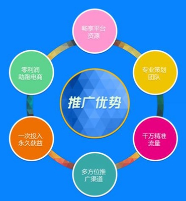 解析商丘地區網絡廣告推廣費用 以一二三網絡公司為例的互聯網銷售公司投入策略