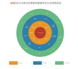 小米新解 硬件公司、互聯(lián)網(wǎng)平臺(tái)，還是銷售模式的創(chuàng)新者？