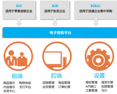 合肥越科科技 以互聯(lián)網(wǎng)之力重塑銷售新格局